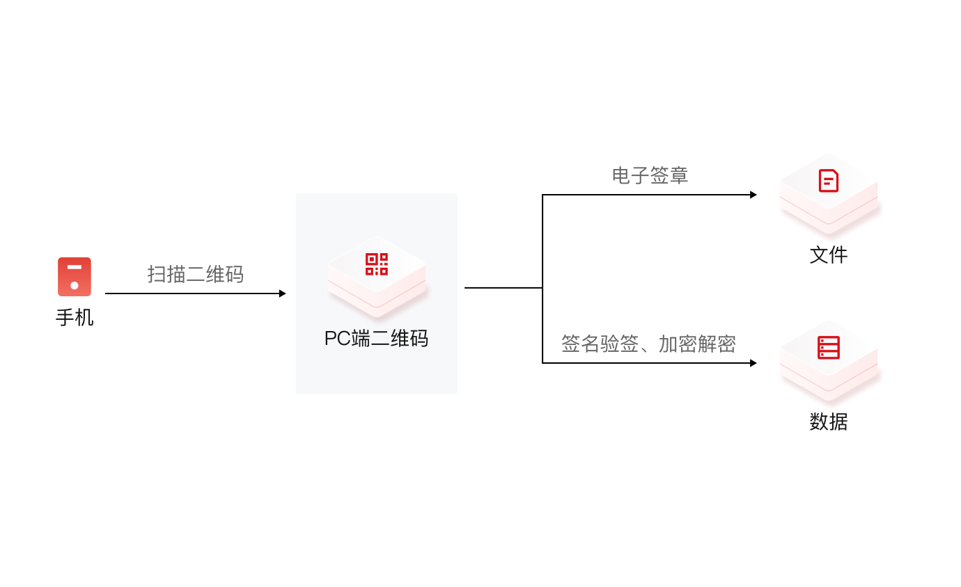 產(chǎn)品功能