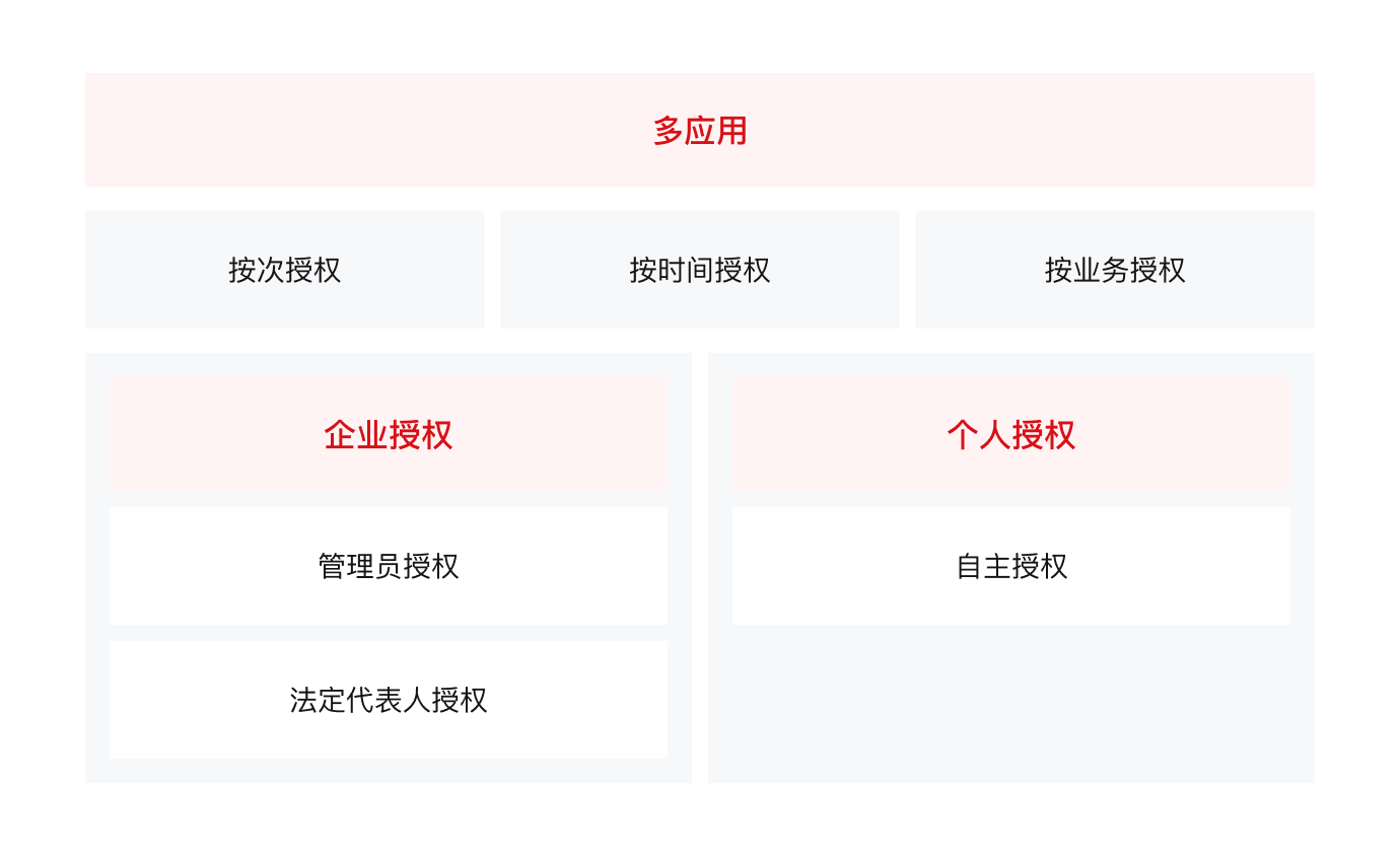 產(chǎn)品功能
