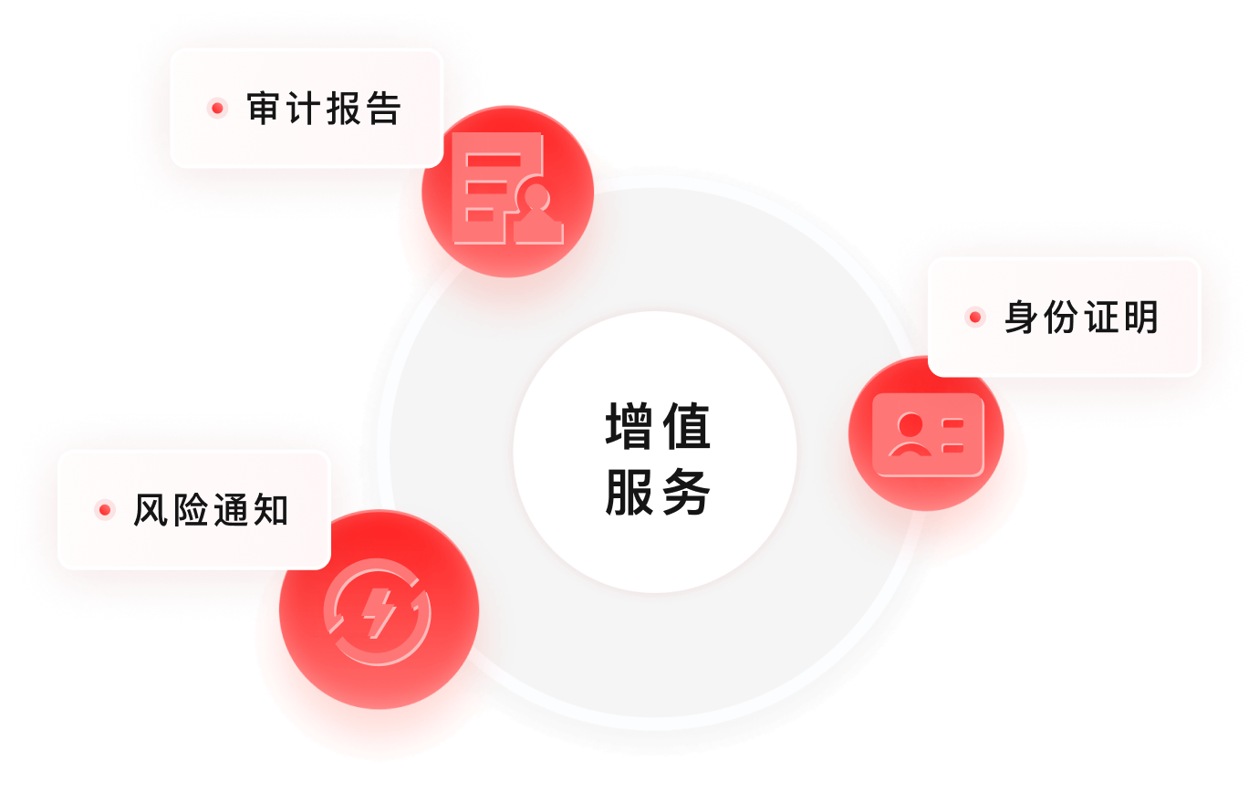 產(chǎn)品功能