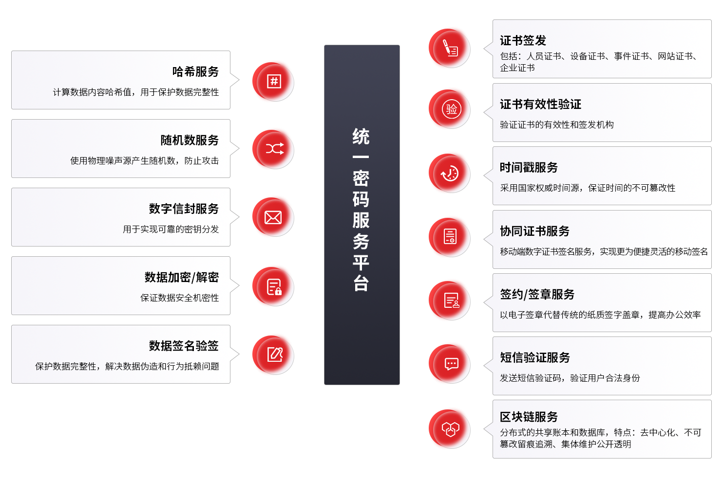 密碼服務(wù)綜合管理平臺-服務(wù)架構(gòu).png