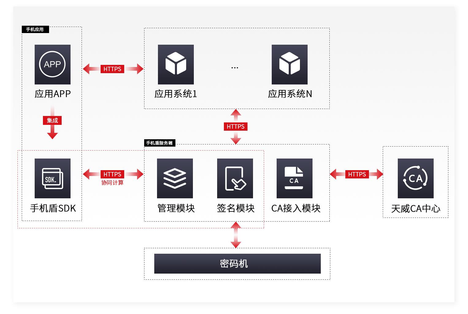 手機(jī)盾掃碼簽-產(chǎn)品架構(gòu).png