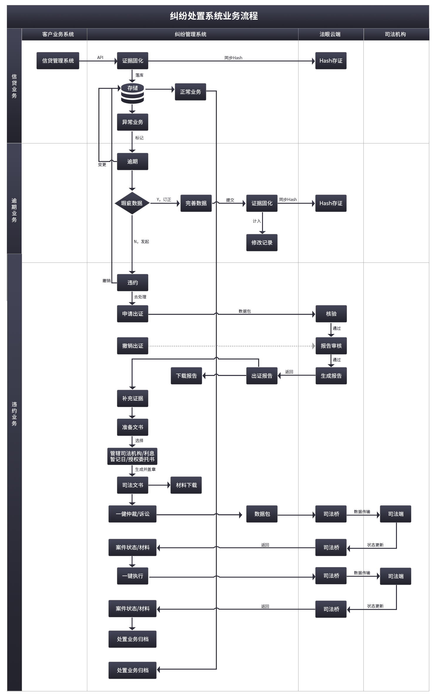 糾紛處置管理系統(tǒng)-服務(wù)流程.png