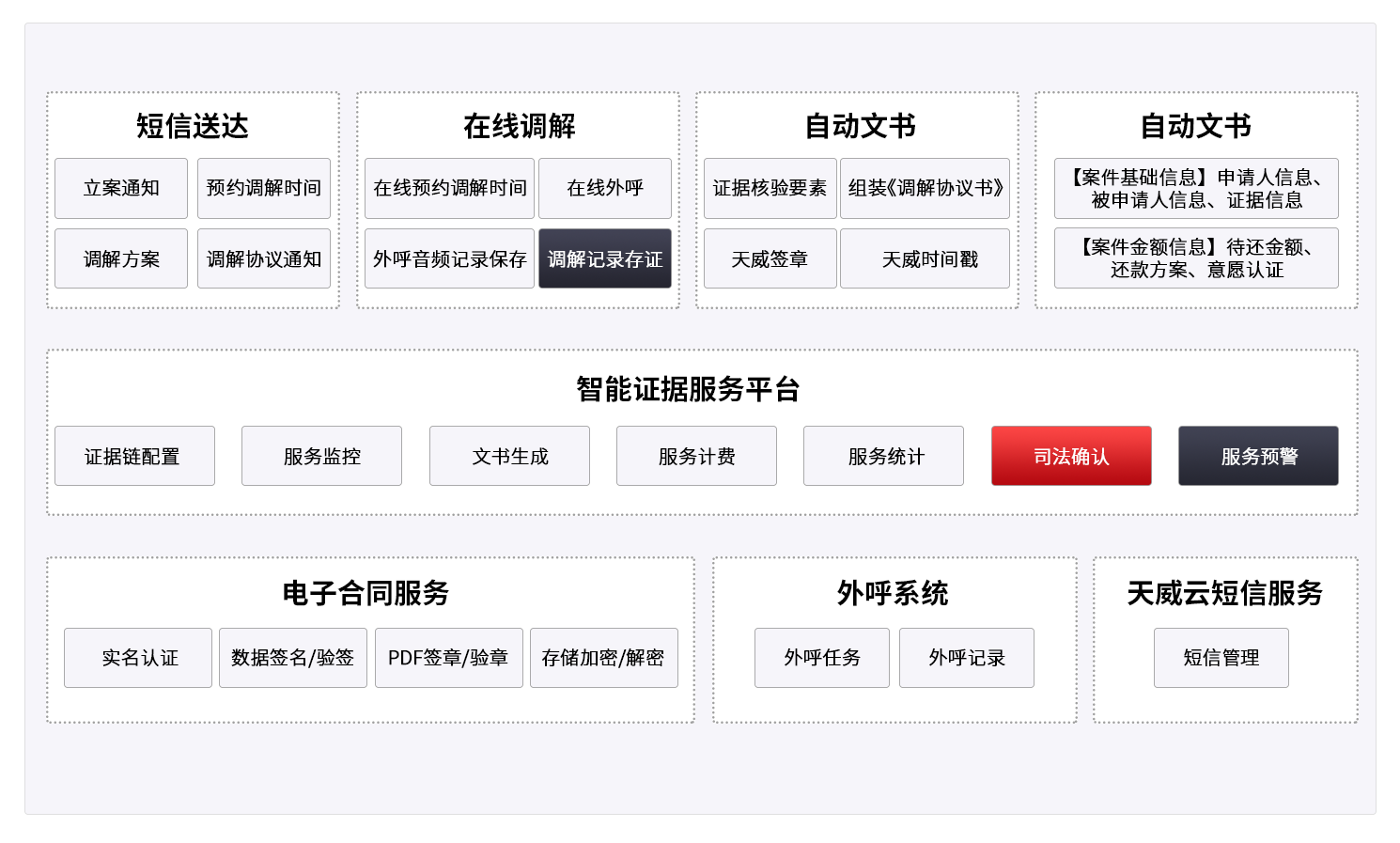 智能調(diào)解服務(wù)-服務(wù)架構(gòu).png