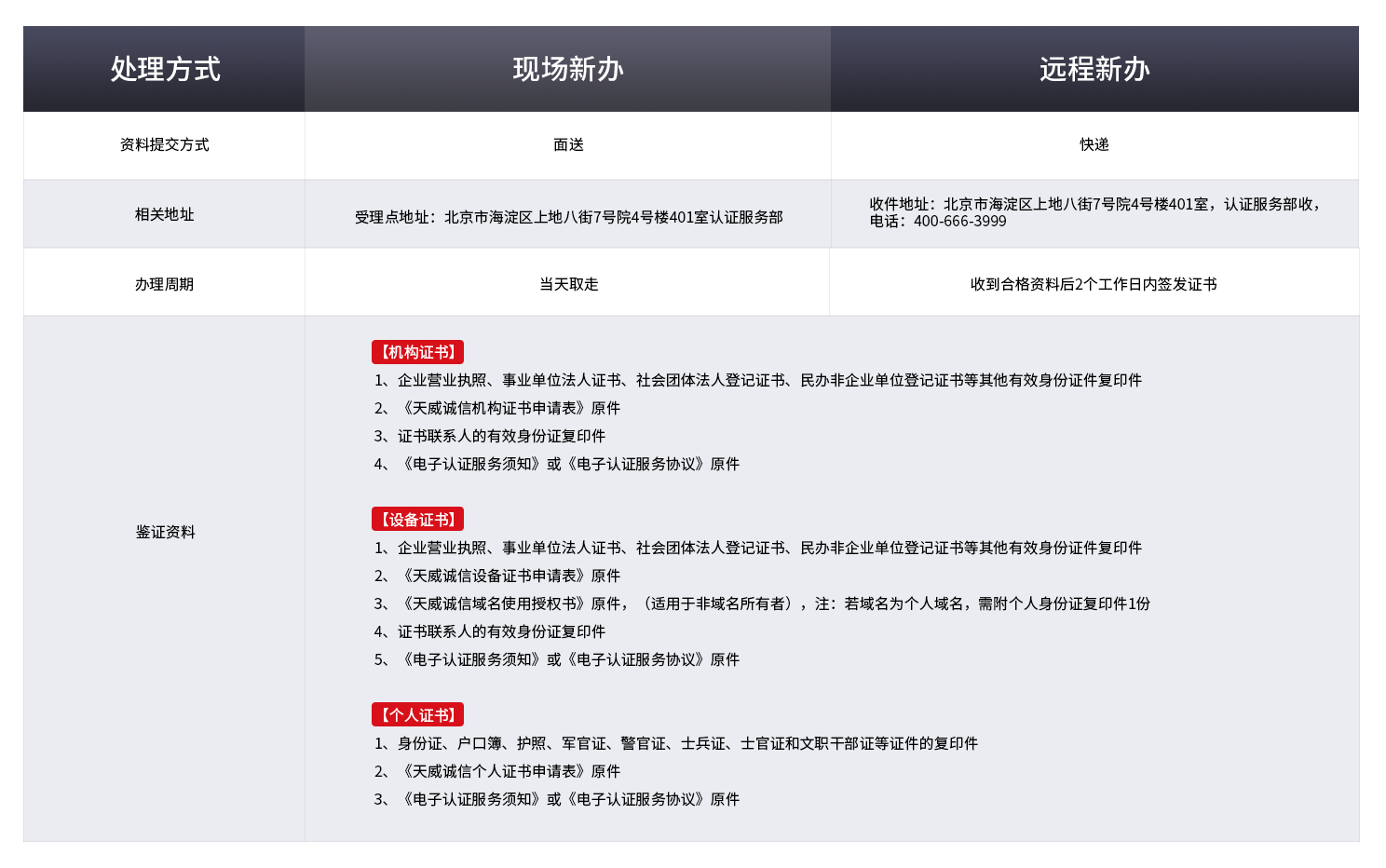 證書新辦流程-新辦說明.png