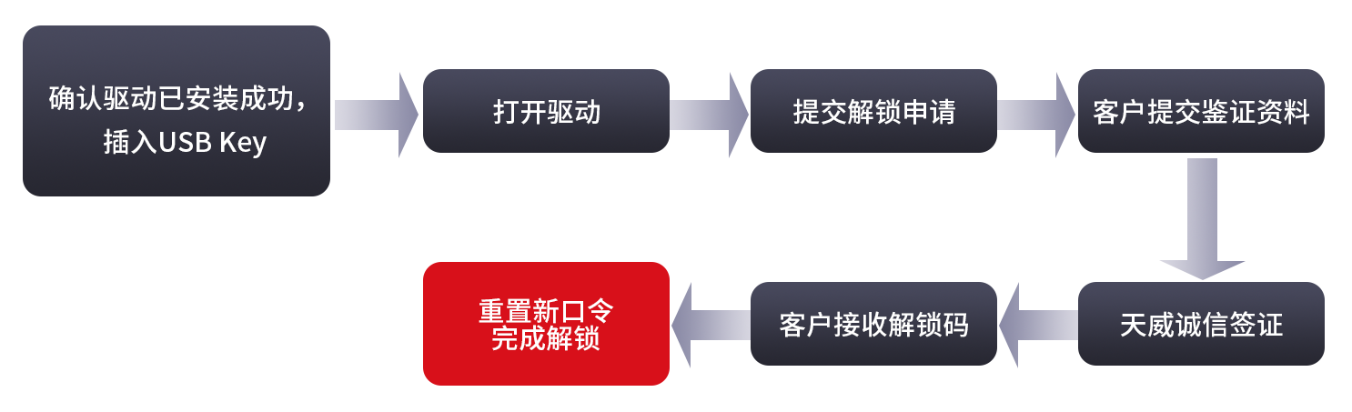 證書解鎖.png