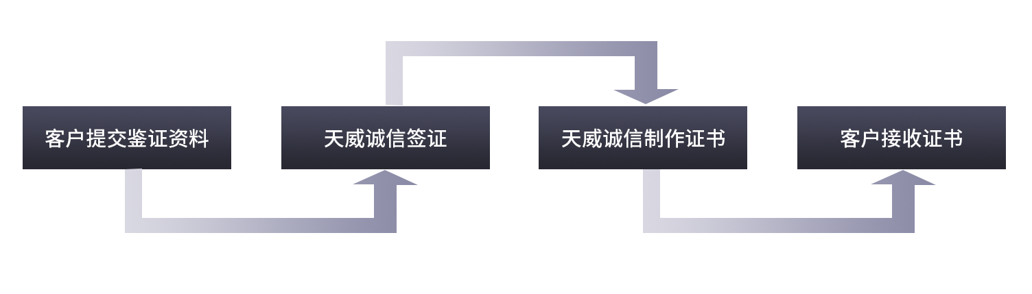 證書變更-變更流程.png