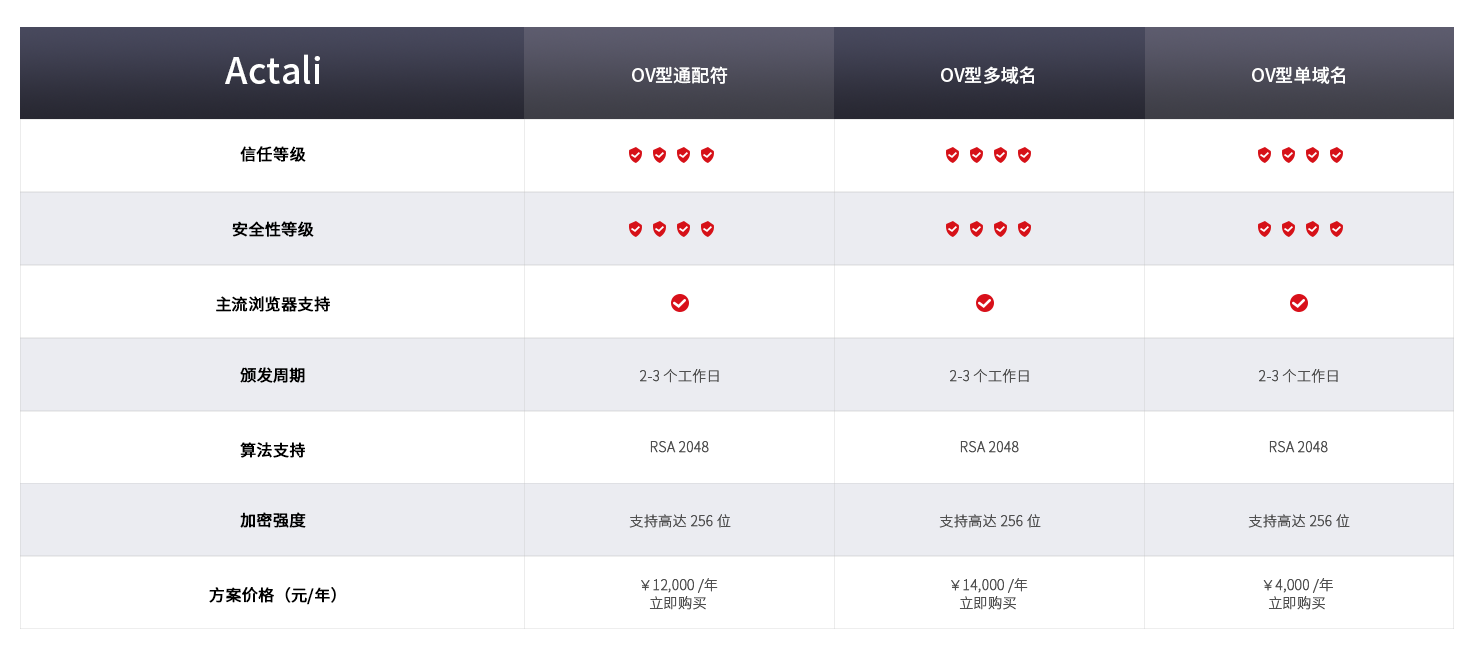 pc端所用圖