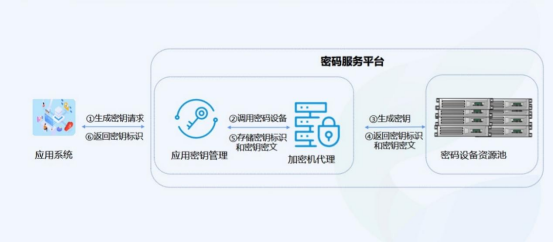 一份來自國家電網的感謝信！天威誠信助力國家電網密碼服務體系建設883.png