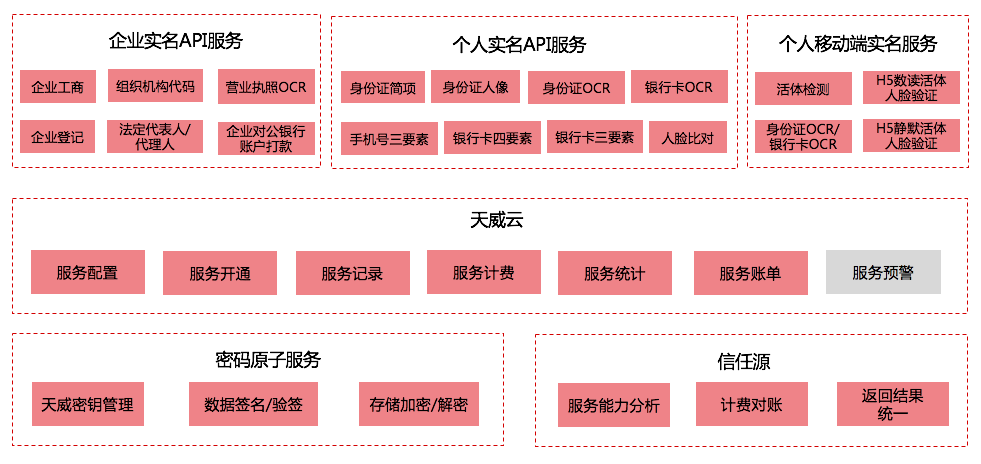 實(shí)名1.png