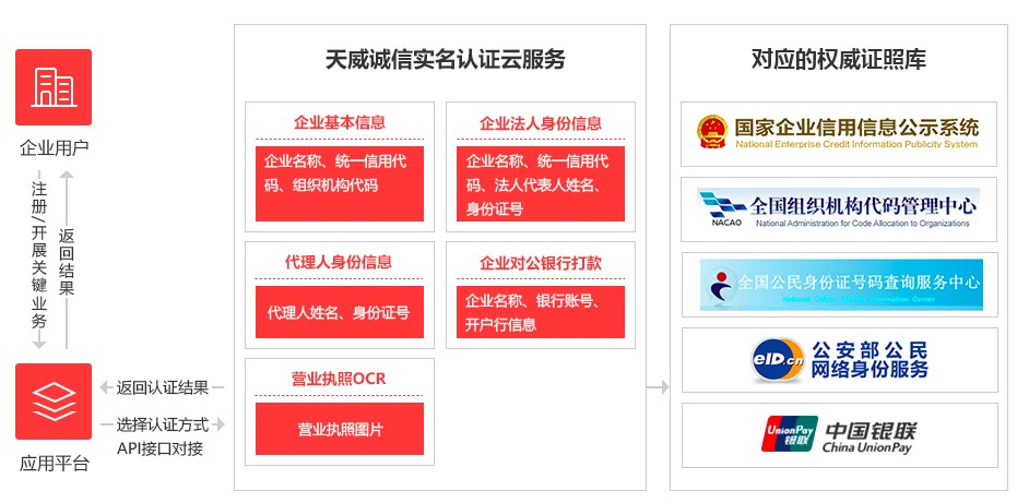 實(shí)名2.png