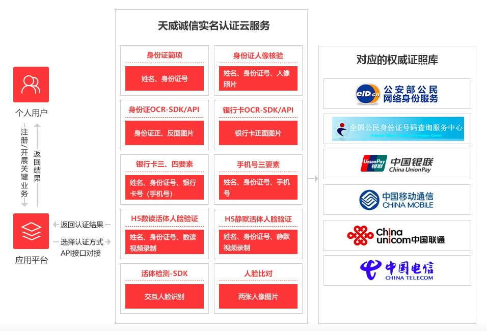 實(shí)名3.png