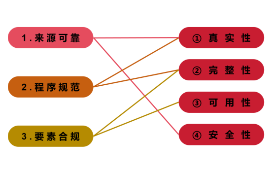《中華人民共和國(guó)檔案法實(shí)施條例》正式施行，天威誠(chéng)信數(shù)字信任服務(wù)推進(jìn)檔案信息化、法制化建設(shè)467.png