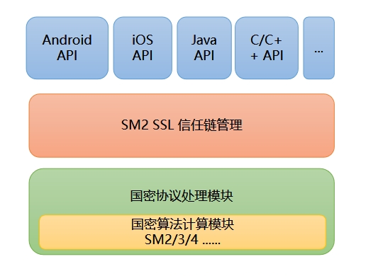 熱點問題解答  vTrus SSL證書三問三答，自主品牌保障企業(yè)網(wǎng)站安全合規(guī)395.png