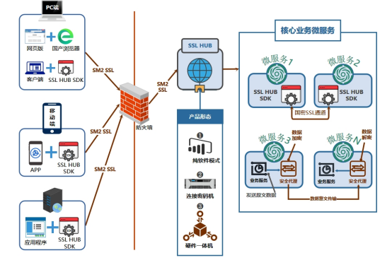 熱點問題解答  vTrus SSL證書三問三答，自主品牌保障企業(yè)網(wǎng)站安全合規(guī)945.png