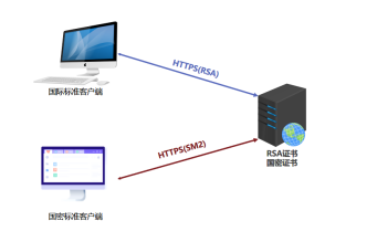 熱點問題解答  vTrus SSL證書三問三答，自主品牌保障企業(yè)網(wǎng)站安全合規(guī)1225.png