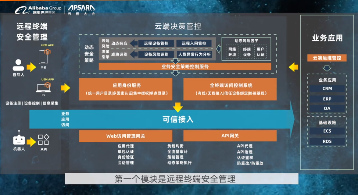 遠(yuǎn)程終端安全管理