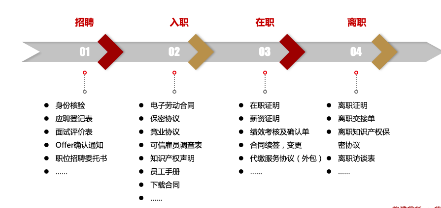 人力資源合同