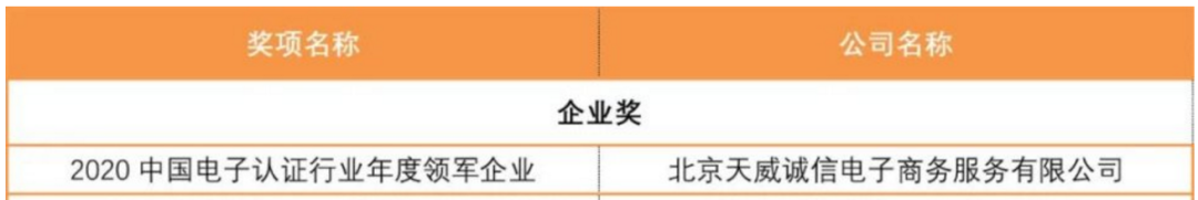 天威誠(chéng)信榮獲2020中國(guó)電子認(rèn)證行業(yè)年度領(lǐng)軍企業(yè)