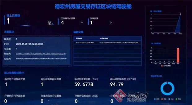 德宏州房產交易綜合服務平臺