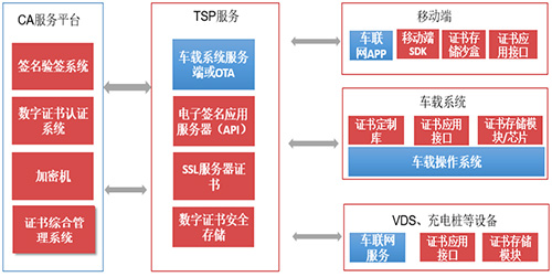 TSP安全服務(wù)素材圖