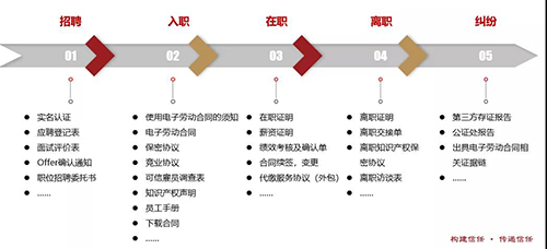 電子簽約平臺(tái)流程圖