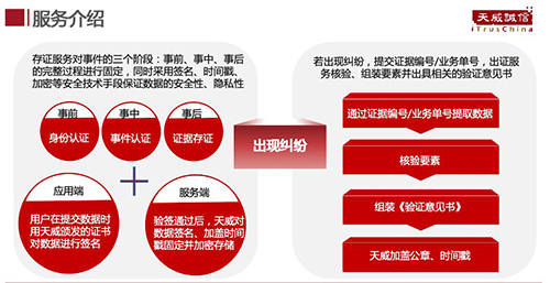 天威誠信服務介紹