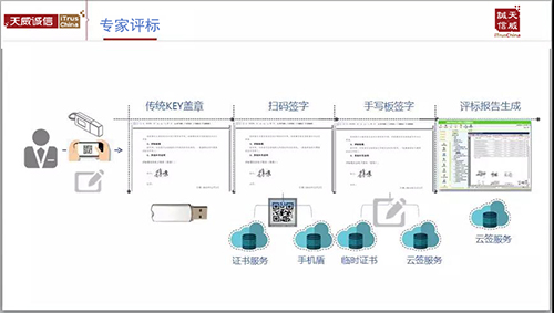 專家評標(biāo)素材圖