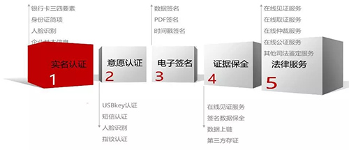 電子簽約服務(wù)素材圖