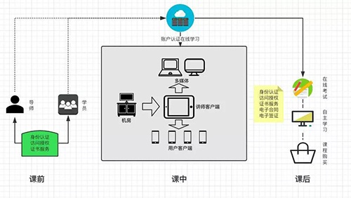 電子認(rèn)證系統(tǒng)素材圖