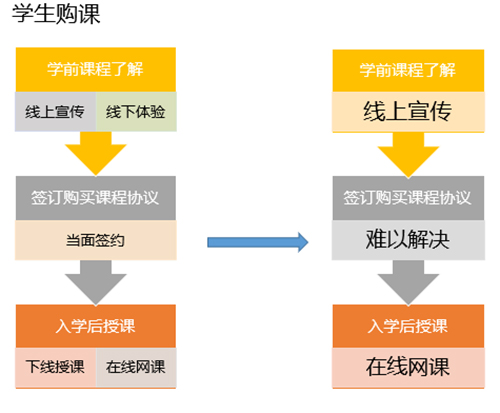 學(xué)生購(gòu)課素材圖