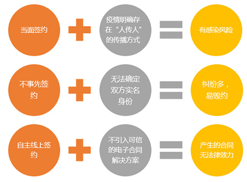  簽約風(fēng)險(xiǎn)素材圖
