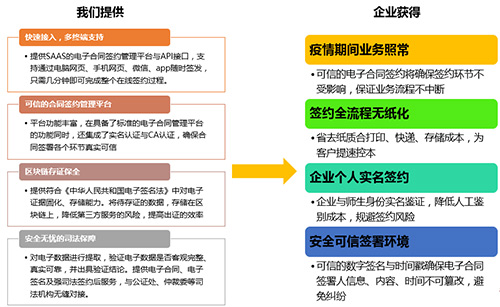天威誠(chéng)信電子合同解決方案